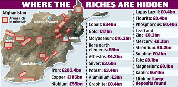 minerals in afganistan