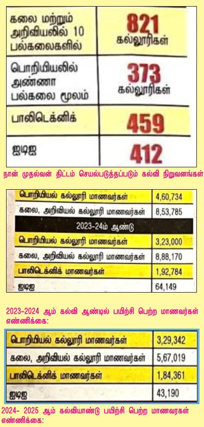 naan muthalvan 404