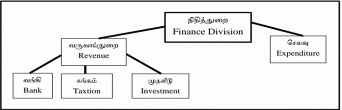 tamil eelam divisions 4