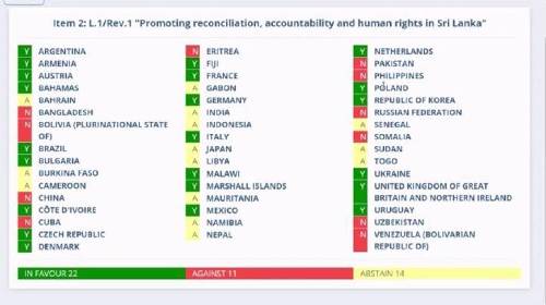 Final vote on Sri Lankas new resolution