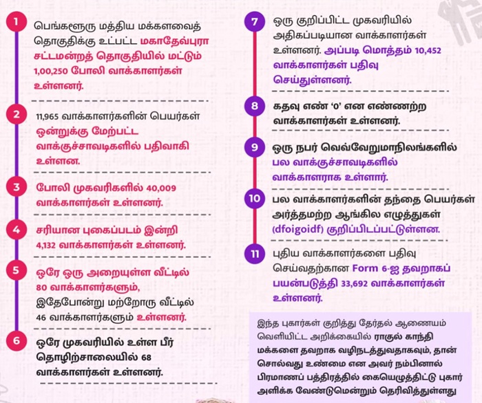 bjp voter list scam