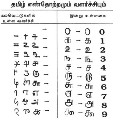 tamil letter old