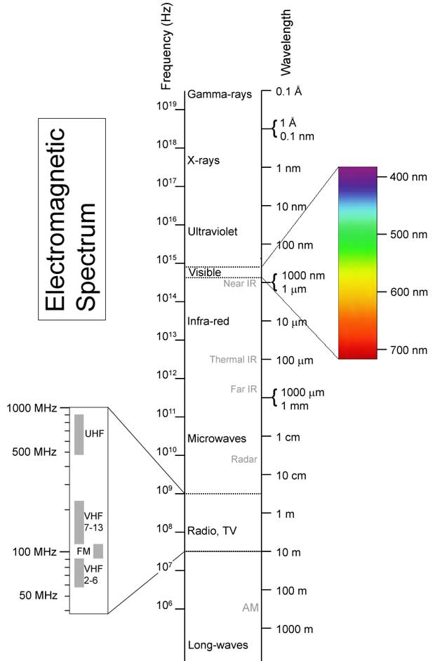 Electromagnetic_Spectrum_370