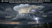 இடி மின்னல்