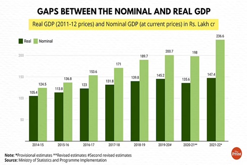 gaps between nominal and real gdp