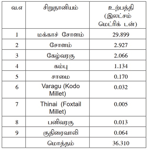 millets 500