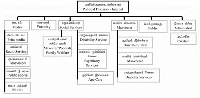 tamil eelam divisions 5
