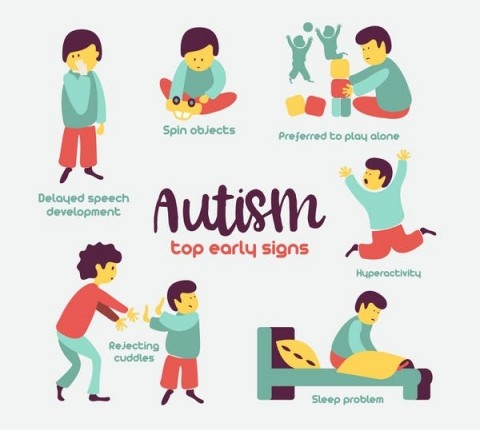 Signs Of Autism