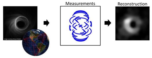 measurements of black hole 2