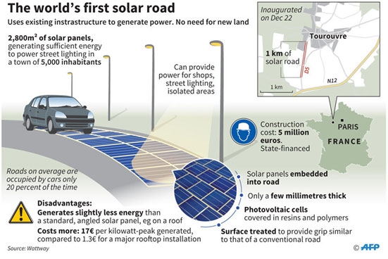 solar road demo